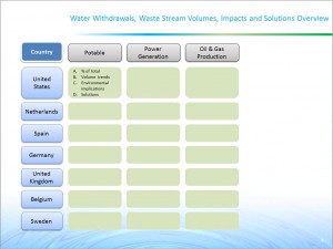 Water and Wastewater Streams and Impacts